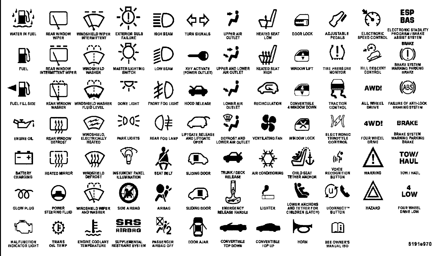 car dash symbols and names and meanings