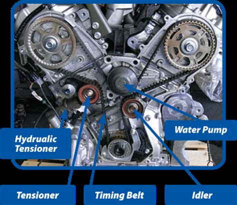 Timing belt replacement preventive car maintenance